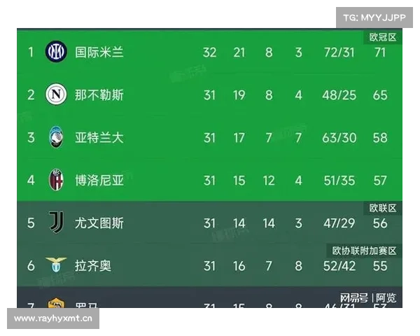 1-1后!意甲争冠前景:那不勒斯差国米3分,后7场全胜或有望逆转 1-1后!意甲争冠前景:那不勒斯差国米3分,后7场全胜或有望逆转