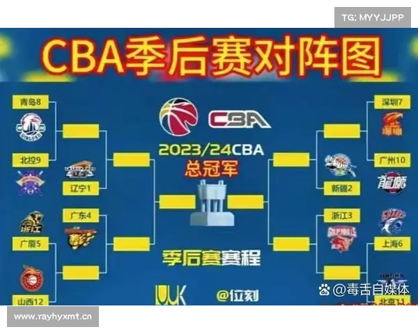 CBA季后赛一夜大变!辽宁加时123-116新疆,广厦110-93青岛 CBA季后赛一夜大变!辽宁加时123-116新疆,广厦110-93青岛