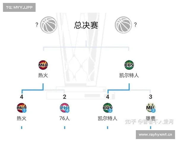 NBA东部半决赛对阵出炉，常规赛四强全晋级